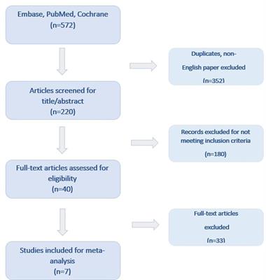 Zero fluoroscopy catheter ablation for atrial fibrillation: a systematic review and meta-analysis